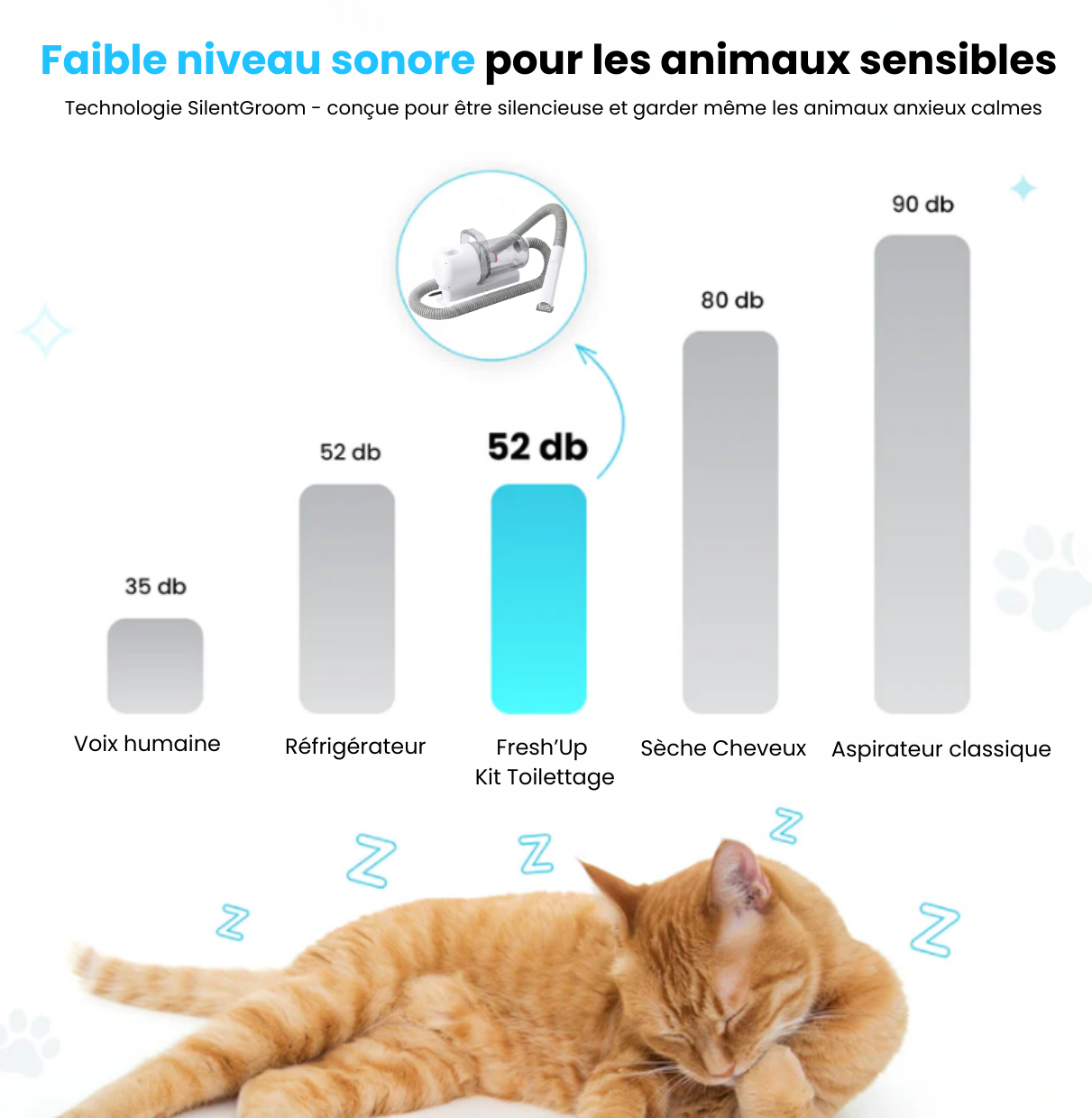 Fresh'Up™ Kit Toilettage Pro