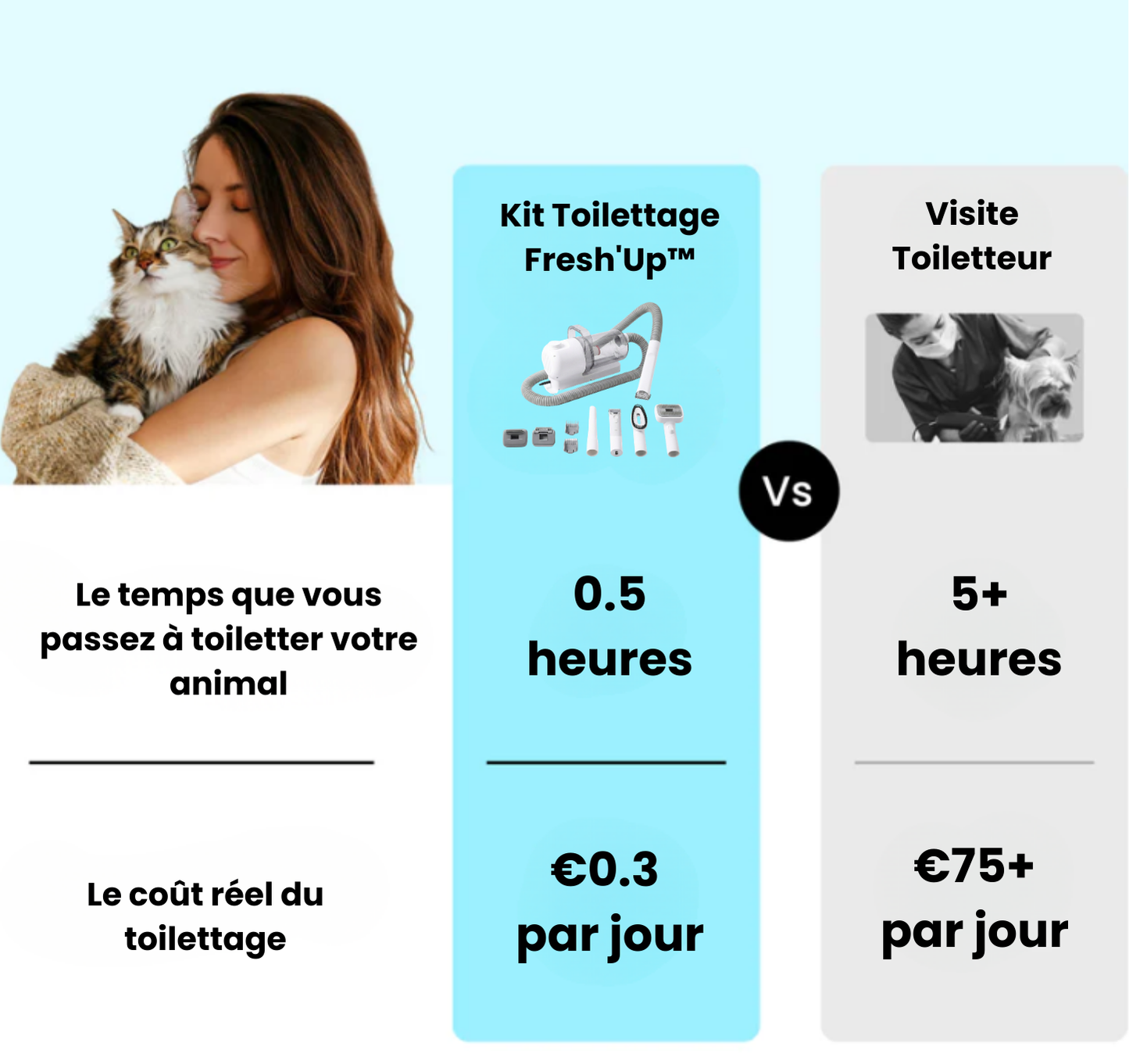 Fresh'Up™ Kit Toilettage Pro