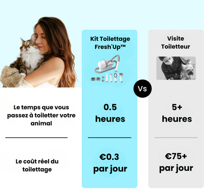 Fresh'Up™ Kit Toilettage Pro